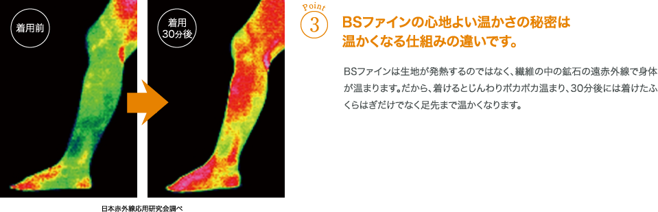 BSファインの心地よい温かさの秘密は温かくなる仕組みの違いです。