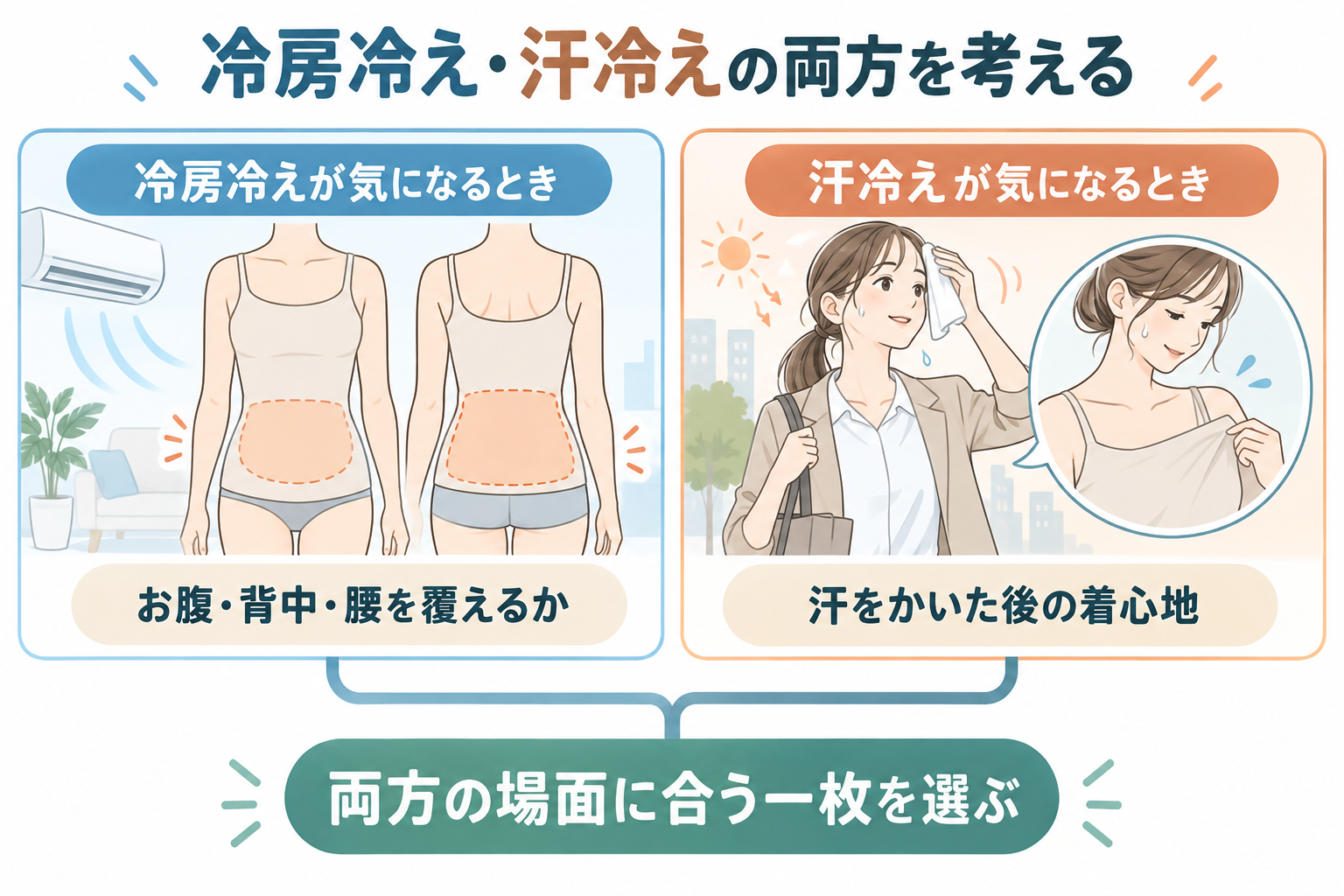 冷房冷えは覆う範囲、汗冷えは汗をかいた後の着心地を確認する