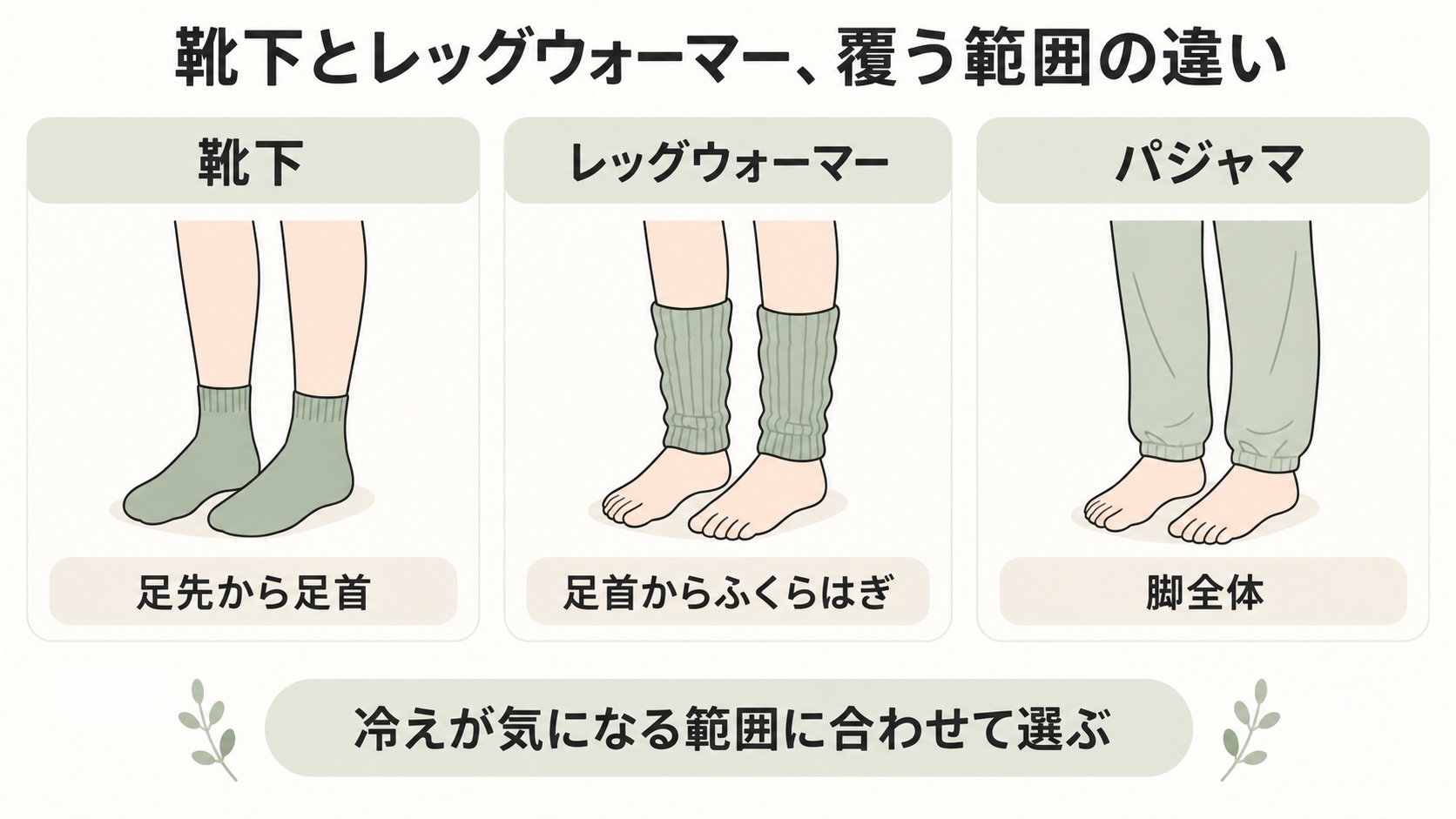 靴下とレッグウォーマー、覆う範囲の違い