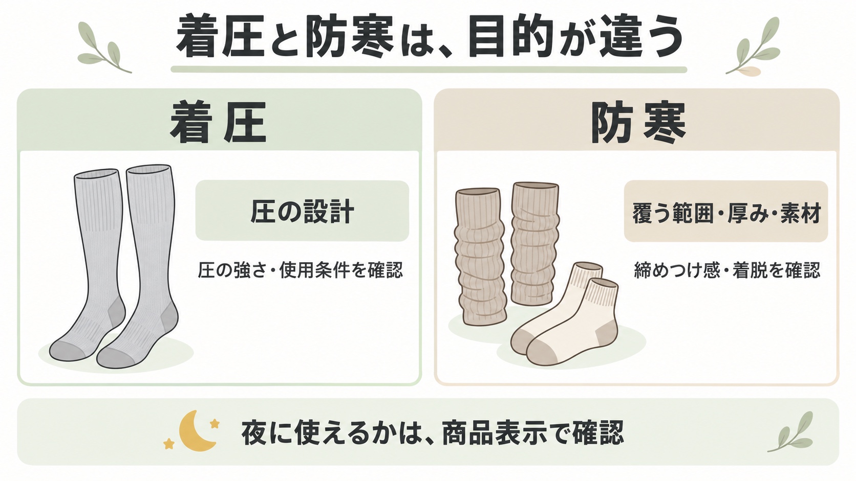 着圧と防寒は、目的が違う