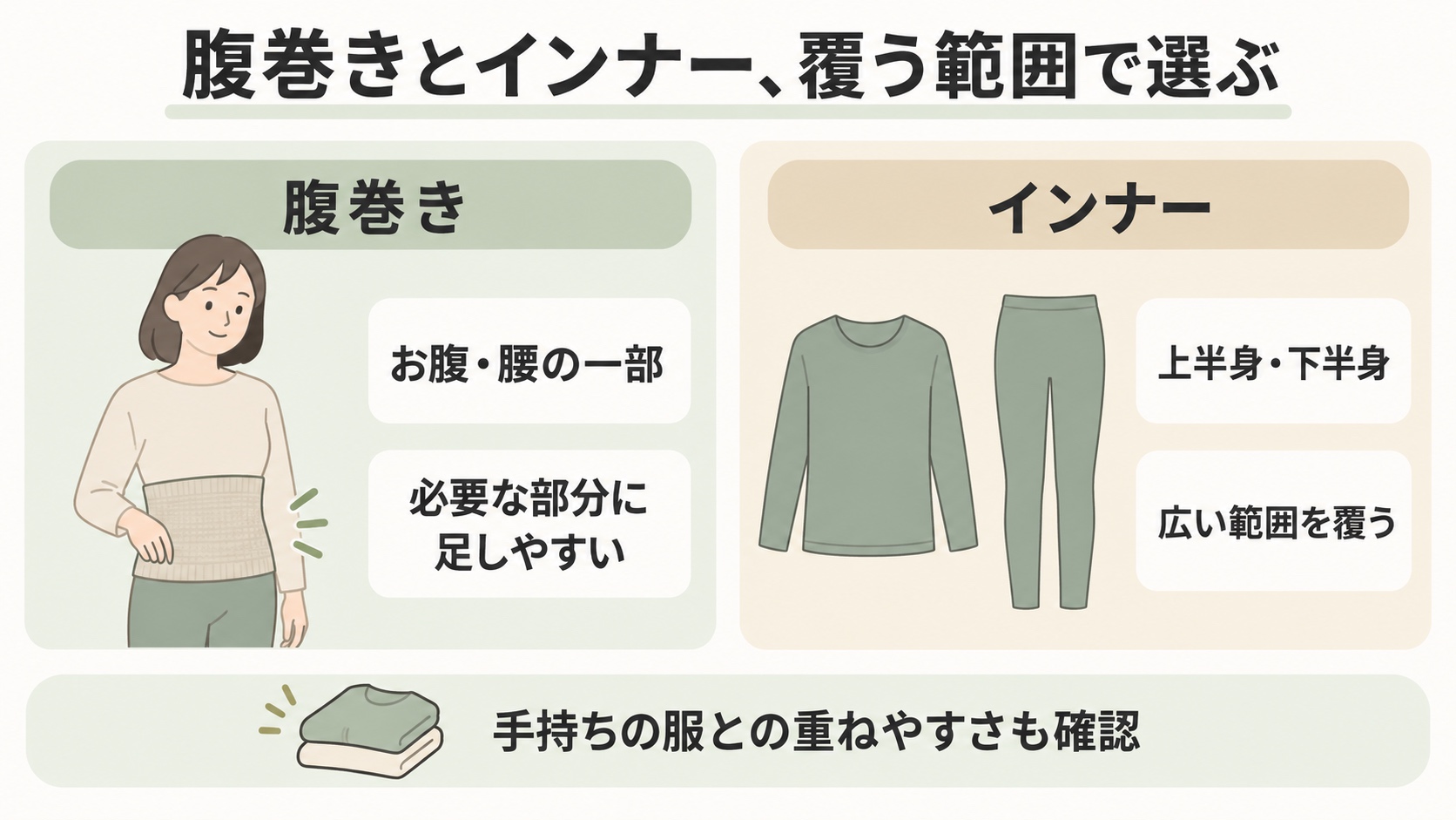 腹巻きとインナー、覆う範囲で選ぶ
