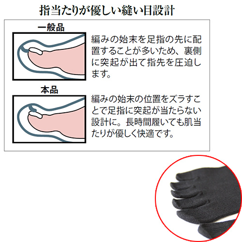 指あたりの優しい縫い目設計