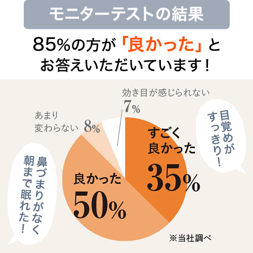 モニターテスト結果