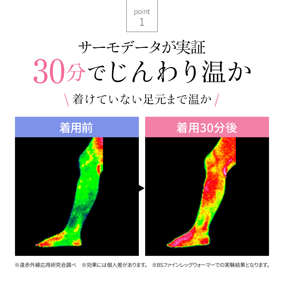 サーモグラフィー