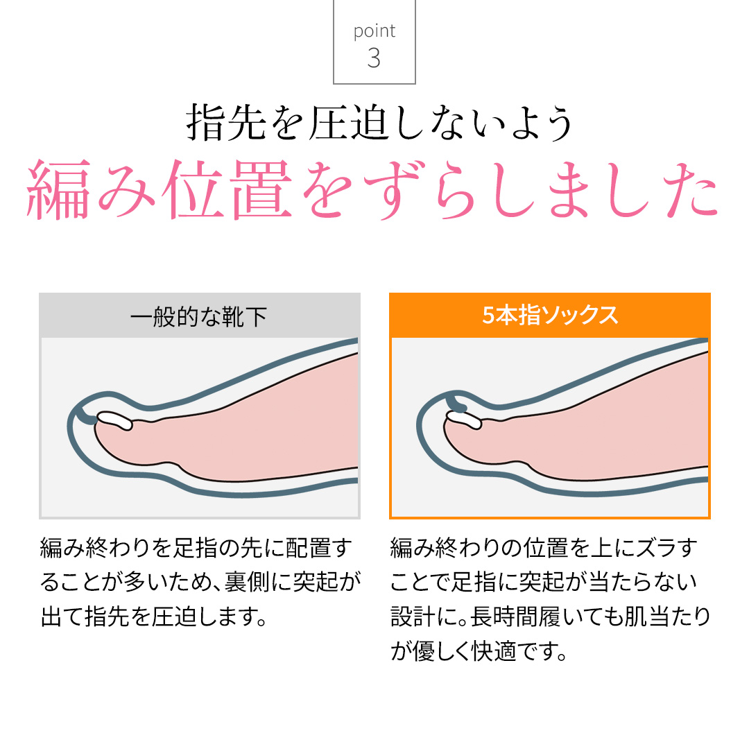指先を圧迫しないよう　編み位置をずらしました