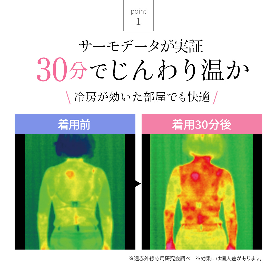 サーモデータが実証　30分でじんわり温か