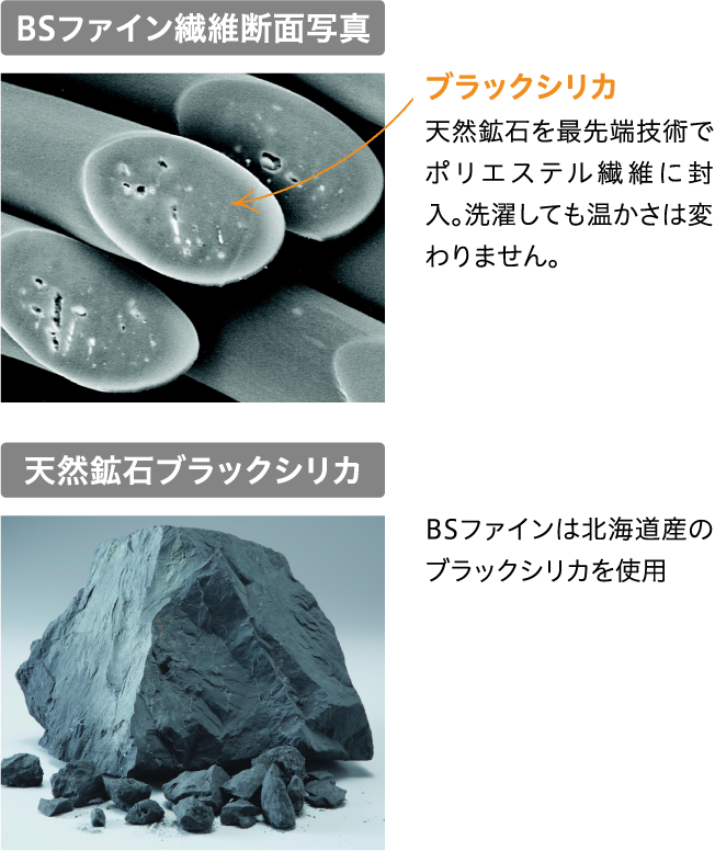 BSファイン繊維断面写真 ブラックシリカ 天然鉱石を最先端技術でポリエステル繊維に封入。洗濯しても温かさは変わりません。 天然鉱石ブラックシリカ BSファインは北海道産のブラックシリカを使用