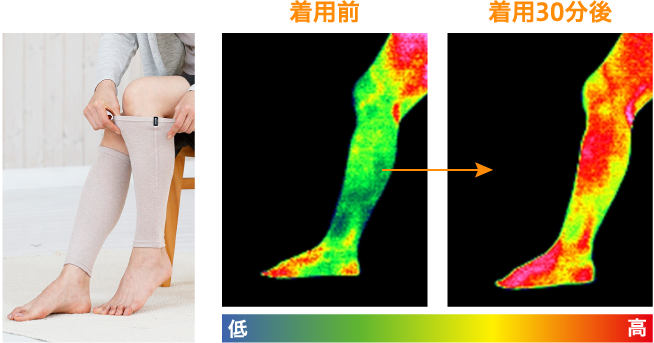 着用前 着用30分後