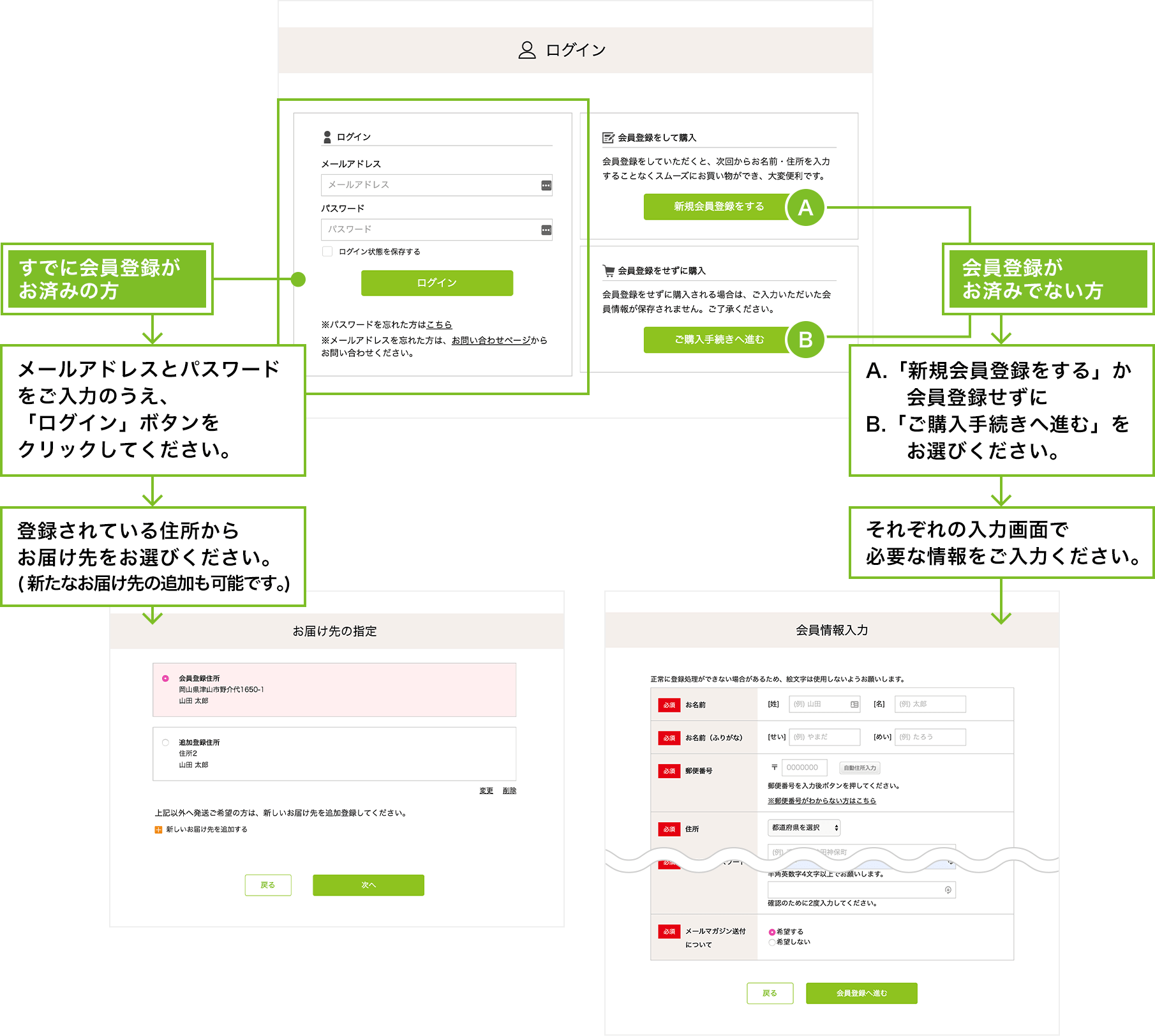 3 お客様情報をご入力ください。