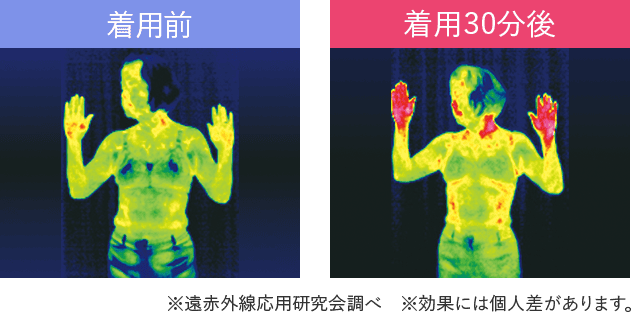 着用前、着用30分後