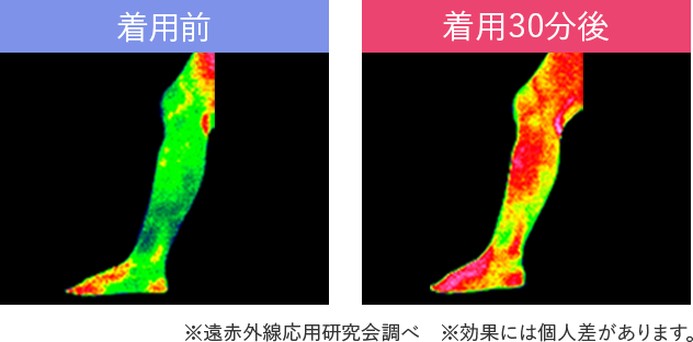 着用前、着用30分後