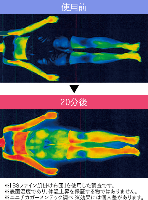 使用前、20分後