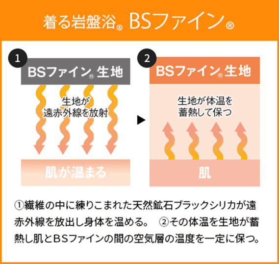 着る岩盤浴 BSファイン®