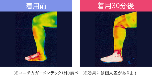 着用前、着用30分後