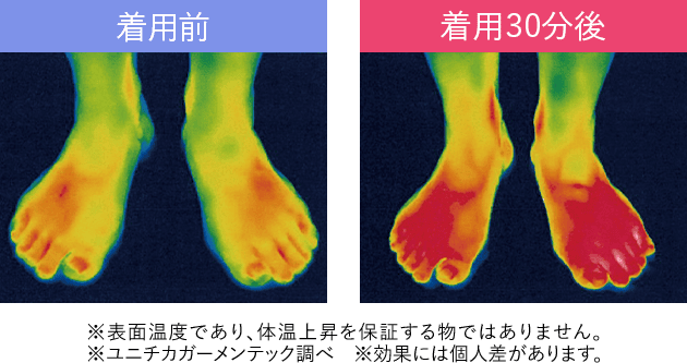 着用前、着用30分後 ※表面温度であり、体温上昇を保証する物ではありません。※ユニチカガーメンテック調べ　※効果には個人差があります。