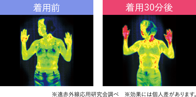 着用前、着用30分後