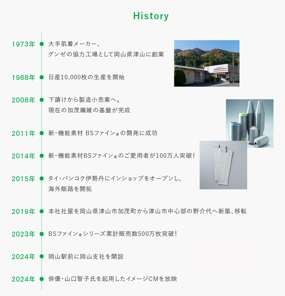加茂繊維の歴史