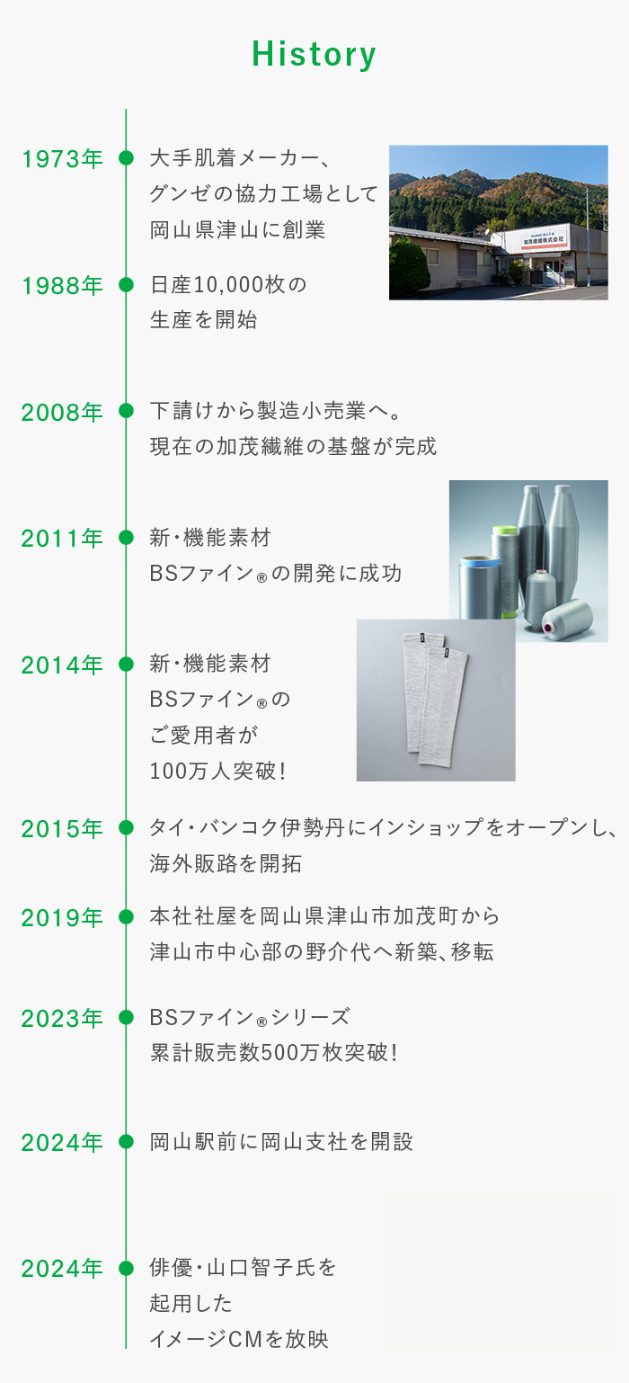 加茂繊維の歴史