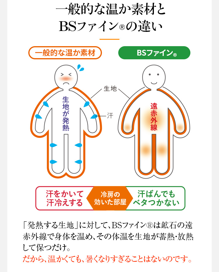一般的な温か素材とBSファイン®︎の違い