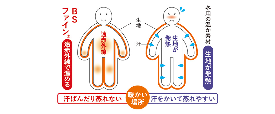 BSファイン　身体を温める