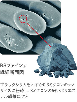 BSファイン<sub>®</sub>繊維断面図