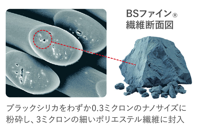 BSファイン<sub>®</sub>繊維断面図