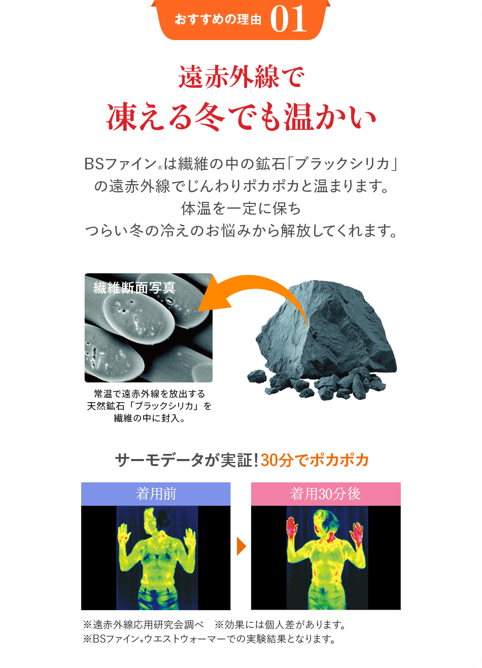 おすすめの理由 01 遠赤外線で凍える冬でも温かい BSファイン®は繊維の中の鉱石「ブラックシリカ」の遠赤外線でじんわりポカポカと温まります。 体温を一定に保ちつらい冬の冷えのお悩みから解放してくれます。 繊維断面写真 常温で遠赤外線を放出する天然鉱石「ブラックシリカ」を繊維の中に封入。 サーモデータが実証!30分でポカポカ 着用前 着用30分後 ※遠赤外線応用研究会調べ ※効果には個人差があります。 ※BSファイン®ウエストウォーマーでの実験結果となります。
