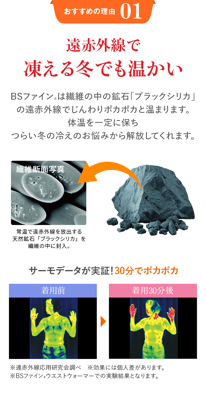 おすすめの理由 01 遠赤外線で凍える冬でも温かい BSファイン®は繊維の中の鉱石「ブラックシリカ」の遠赤外線でじんわりポカポカと温まります。 体温を一定に保ちつらい冬の冷えのお悩みから解放してくれます。 繊維断面写真 常温で遠赤外線を放出する天然鉱石「ブラックシリカ」を繊維の中に封入。 サーモデータが実証!30分でポカポカ 着用前 着用30分後 ※遠赤外線応用研究会調べ ※効果には個人差があります。 ※BSファイン®ウエストウォーマーでの実験結果となります。