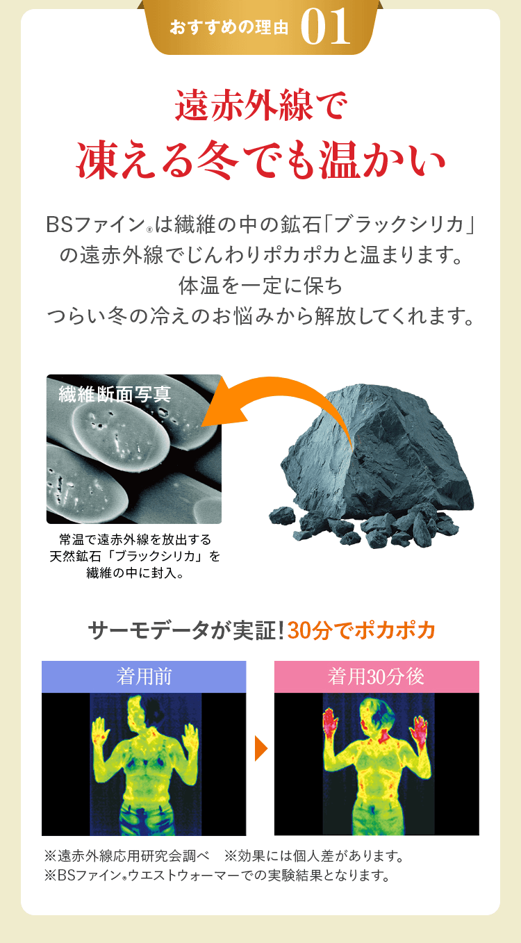 おすすめ理由 01 遠赤外線で 凍える冬でも温かい BSファイン®は繊維の中の鉱石「ブラックシリカ」の遠赤外線でじんわりポカポカと温まります。 体温を一定に保ちつらい冬の冷えのお悩みから解放してくれます。サーモデータが実証！30分でポカポカ ※遠赤外線応用研究会調べ　※効果には個人差があります。※BSファイン®ウエストウォーマーでの実験結果となります。