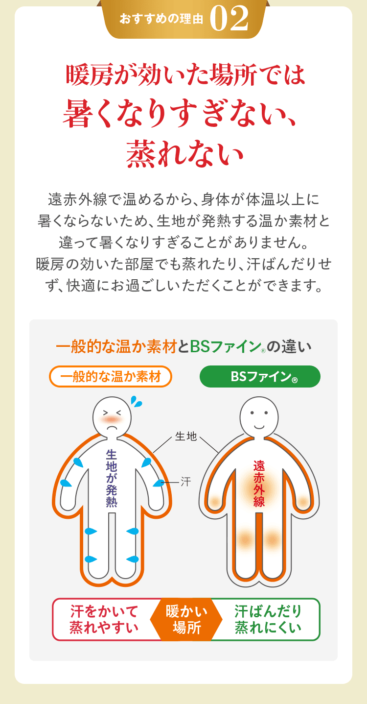 おすすめ理由 02 暖房が効いた場所では 暑くなりすぎない、蒸れない 遠赤外線で温めるから、身体が体温以上に暑くならないため、生地が発熱する温か素材と違って暑くなりすぎることがありません。暖房の効いた部屋でも蒸れたり、汗ばんだりせず、快適にお過ごしいただくことができます。