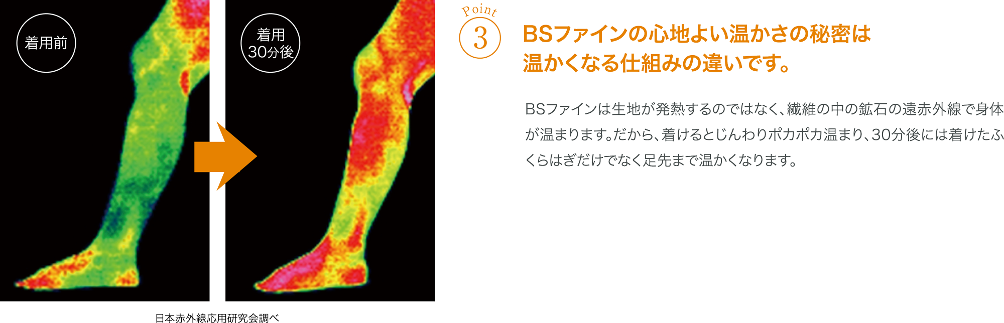 BSファインの心地よい温かさの秘密は温かくなる仕組みの違いです。