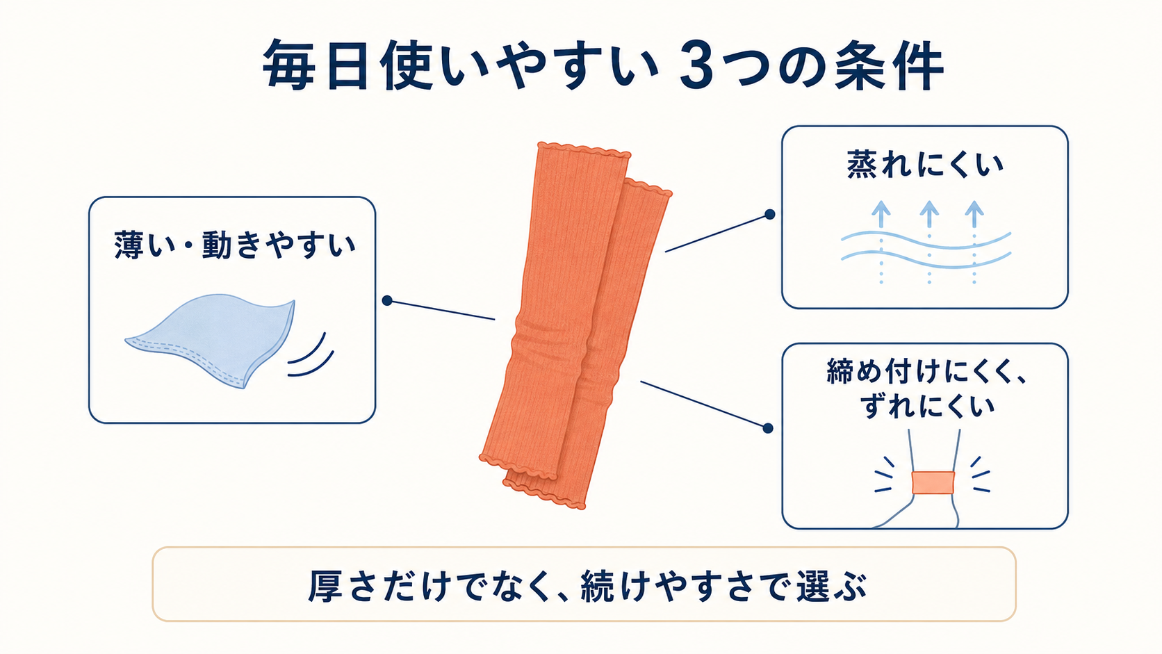 毎日使いやすい3つの条件