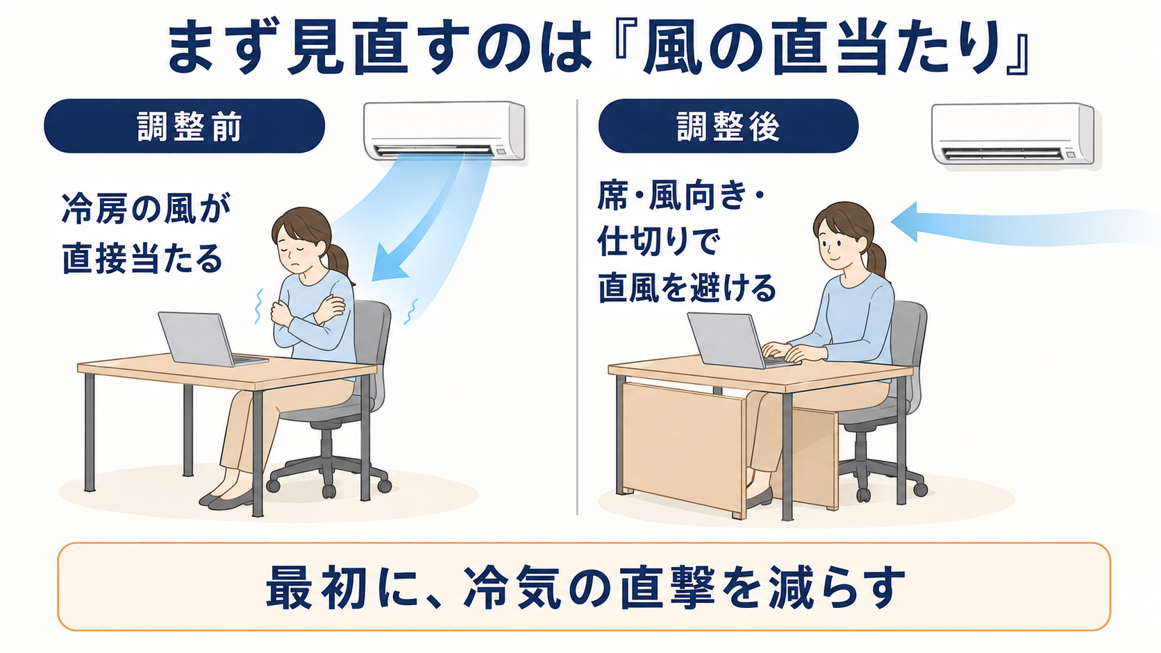 オフィスの冷房対策 風の直当たり