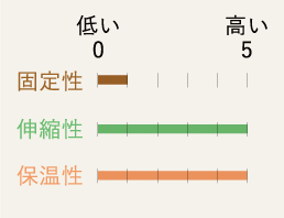 固定性 伸縮性 保温性 低い 0 高い 5