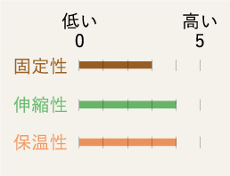 固定性 伸縮性 保温性 低い 0 高い 5