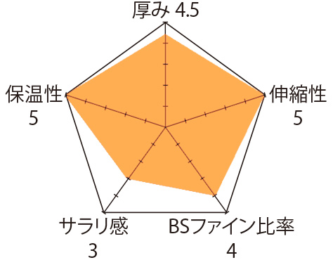 トリコット生地