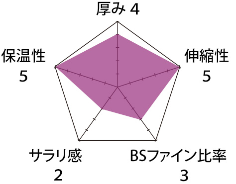 プレミアム生地