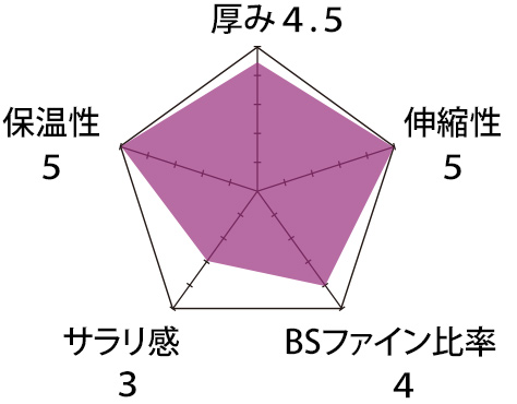 トリコット生地