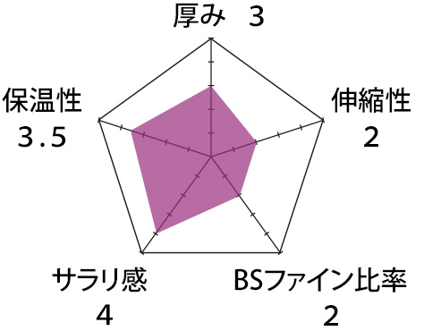 片袋プレーン生地チャート