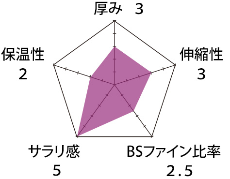 ドライメッシュ生地チャート