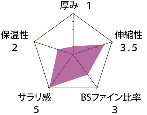 ボーダー生地チャート