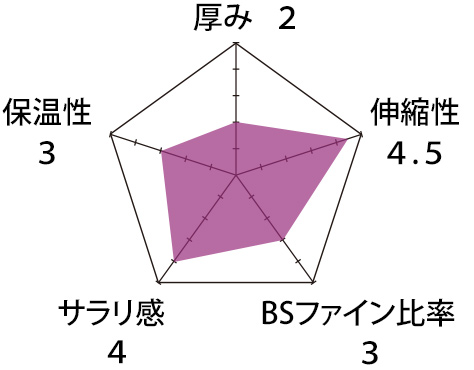 片袋ボーダー生地チャート