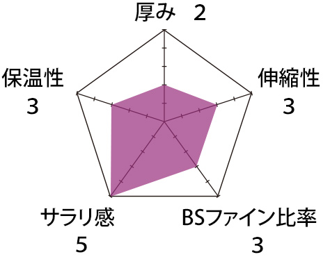 強撚フライス生地チャート