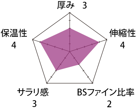 裏起毛生地チャート