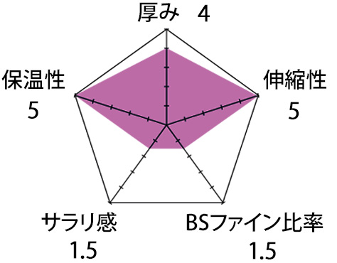 Wガーゼ生地チャート
