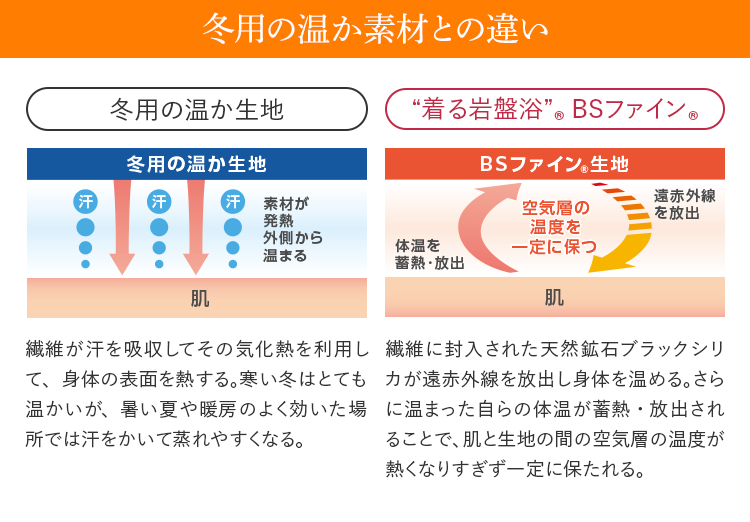 冬用の温か素材との違い
