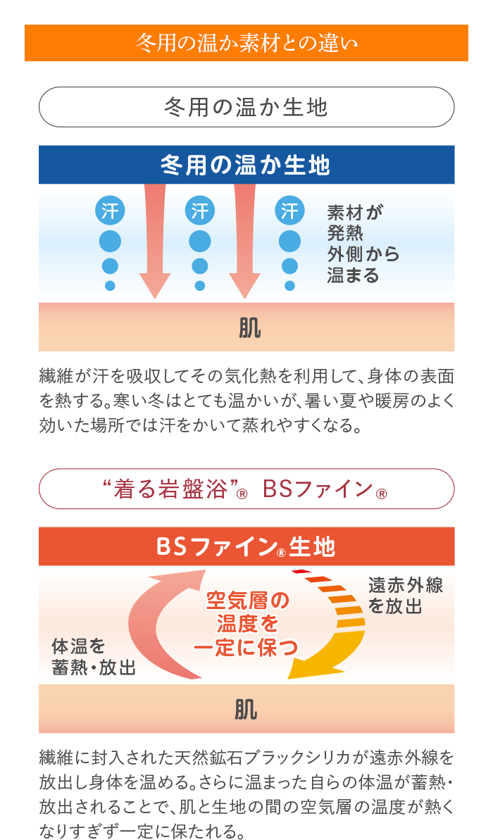 冬用の温か素材との違い
