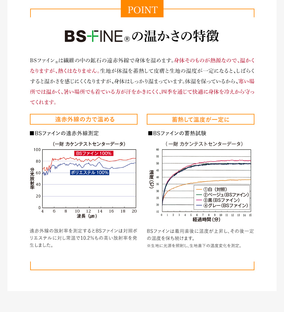 BSファイン®の温かさの特徴