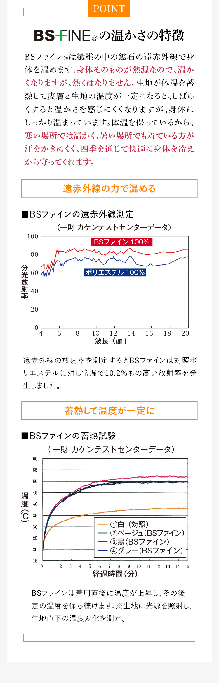 BSファイン®の温かさの特徴