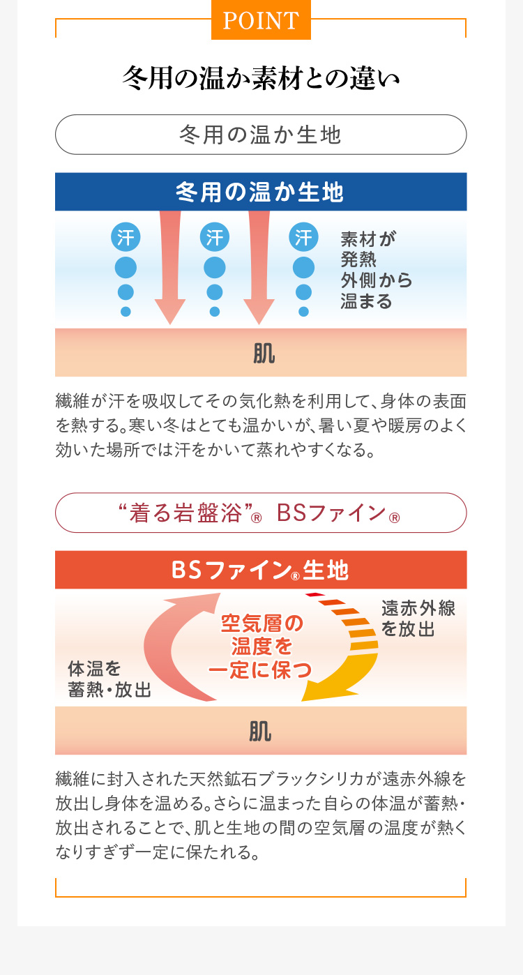 冬用の温か素材との違い